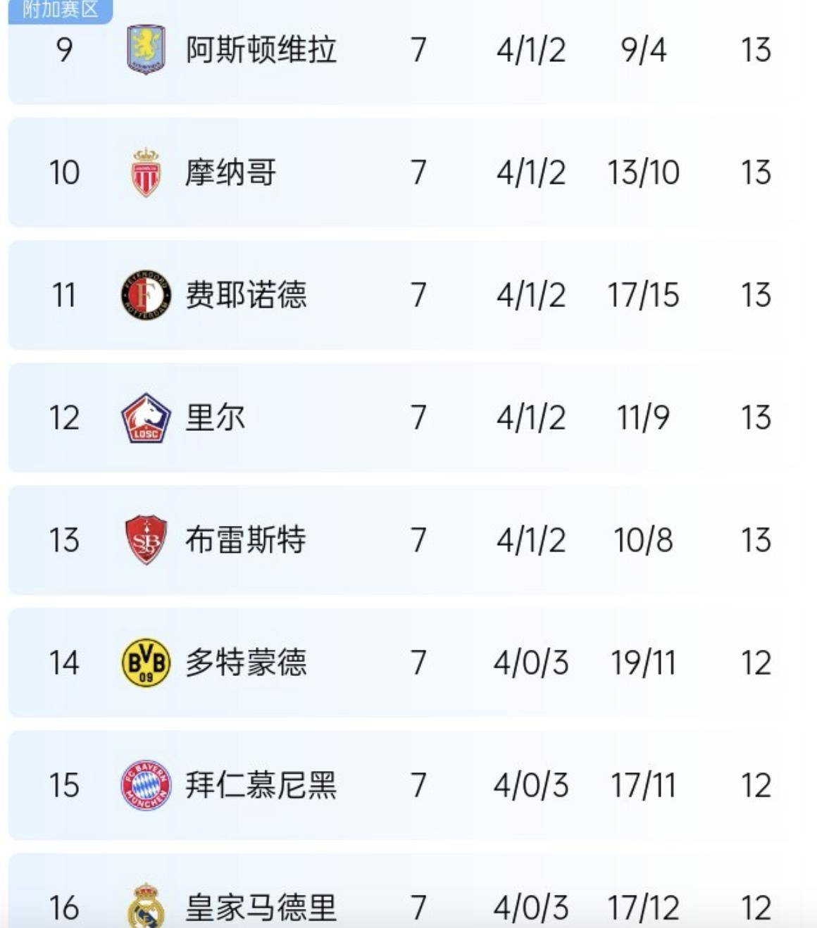 关于皇家社会失利，积分榜稍有下滑的信息