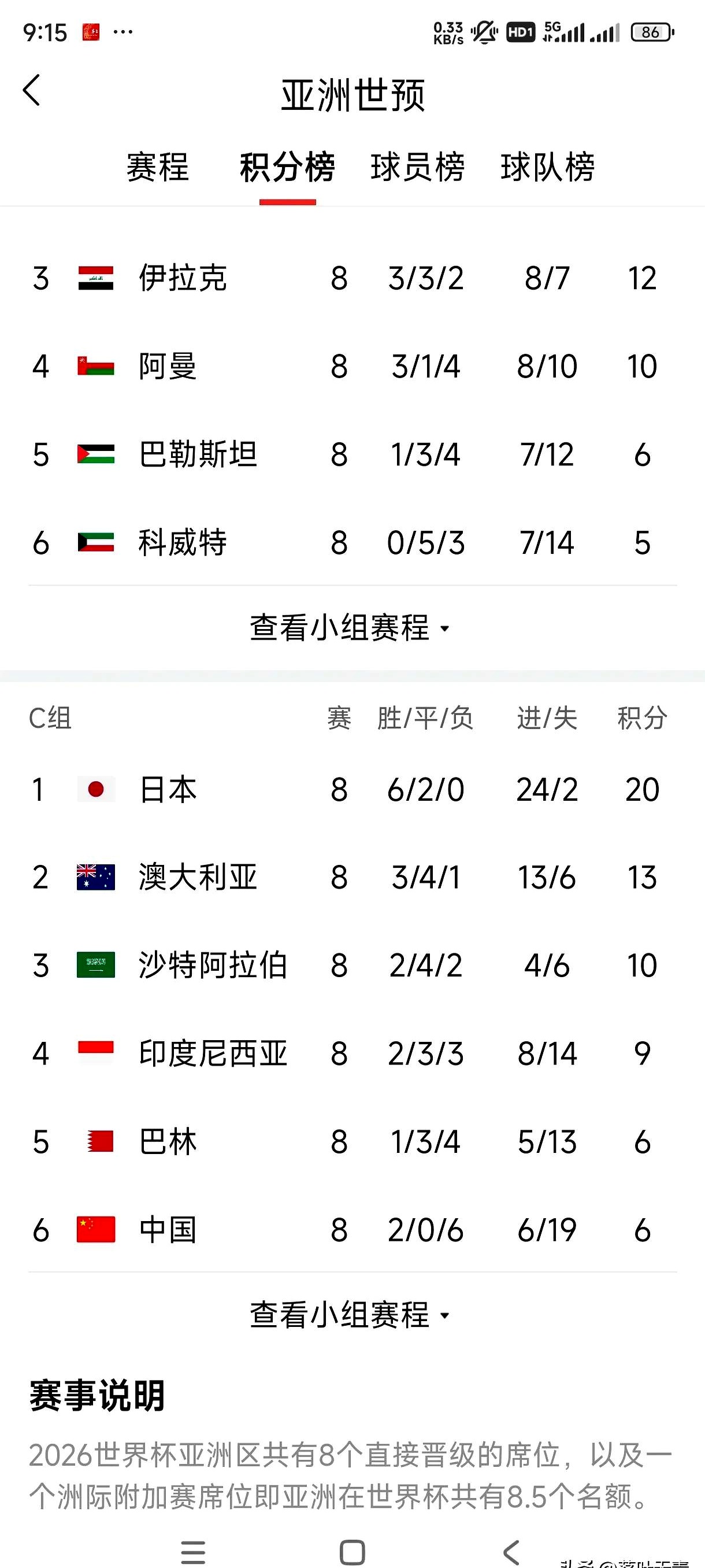 关于18强赛落幕：卡塔尔落差最大印尼成唯一黑马的信息