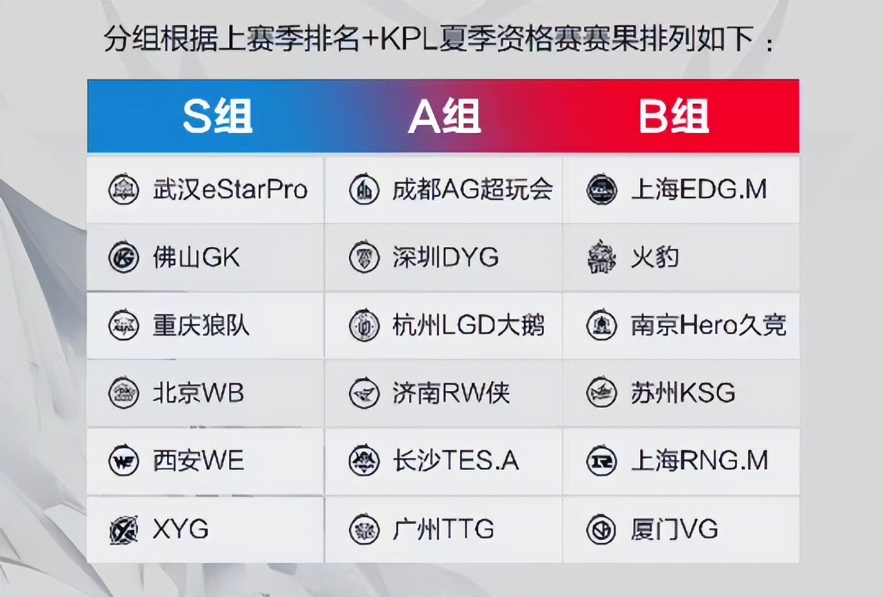 爱奇艺体育电脑版下载-《王者荣耀》2025年夏季赛赛程公布，全球战队备战中的简单介绍