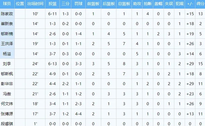 爱奇艺体育登录入口-世界杯U19男篮打好小组赛争取排位，淘汰赛压力就小的简单介绍