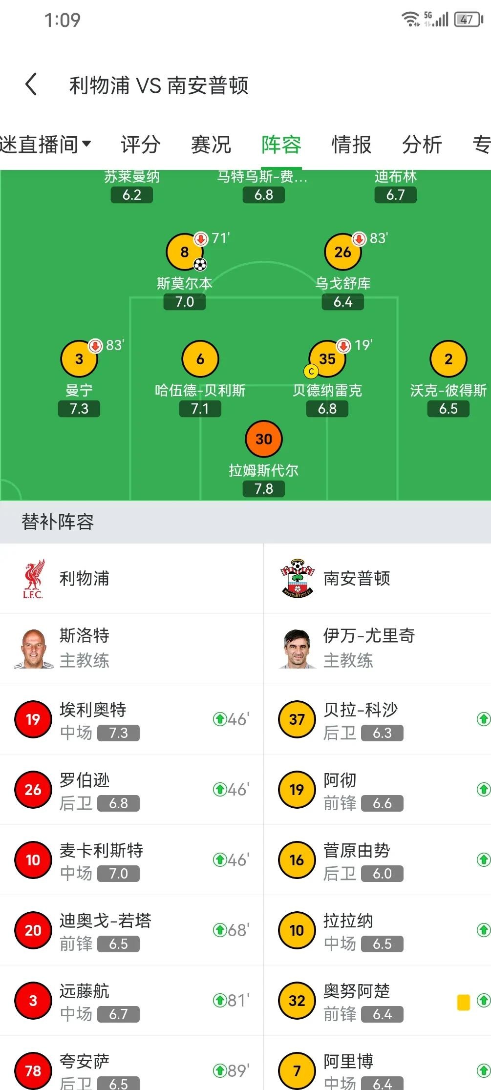 利物浦核心球员体能管理，世俱杯冲刺关键因素的简单介绍