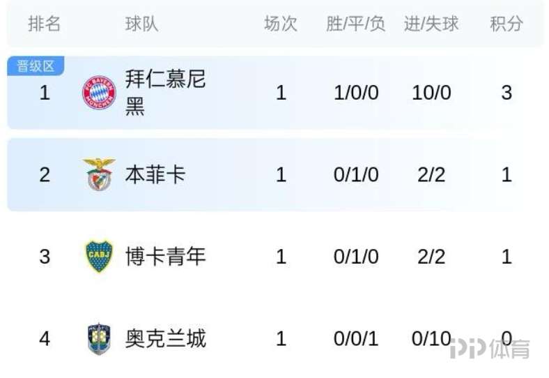 包含巴黎2-0拜仁晋级世俱杯四强的词条