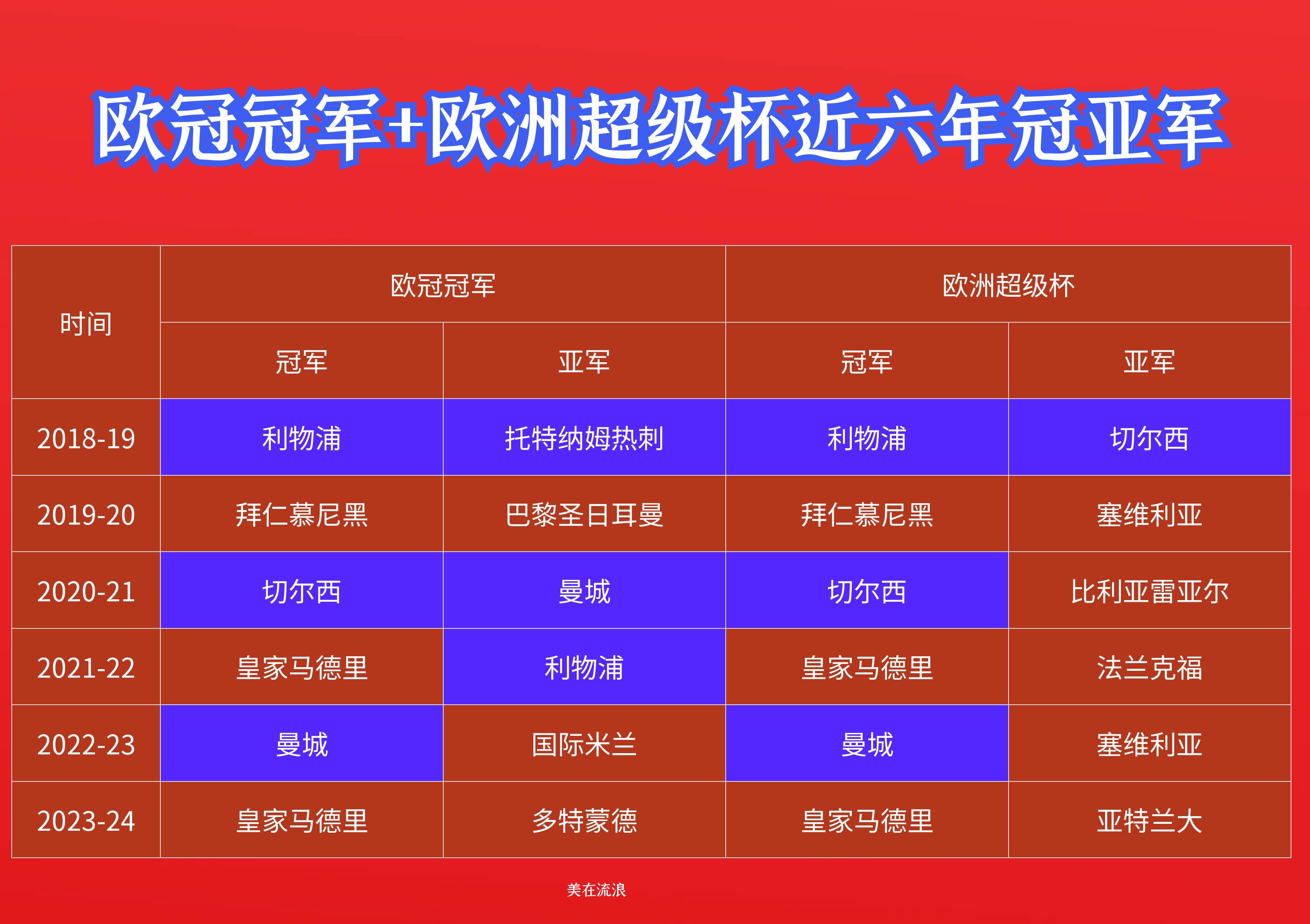 豪华车！切尔西集齐欧战冠军+新旧世俱杯实现超级满贯的简单介绍