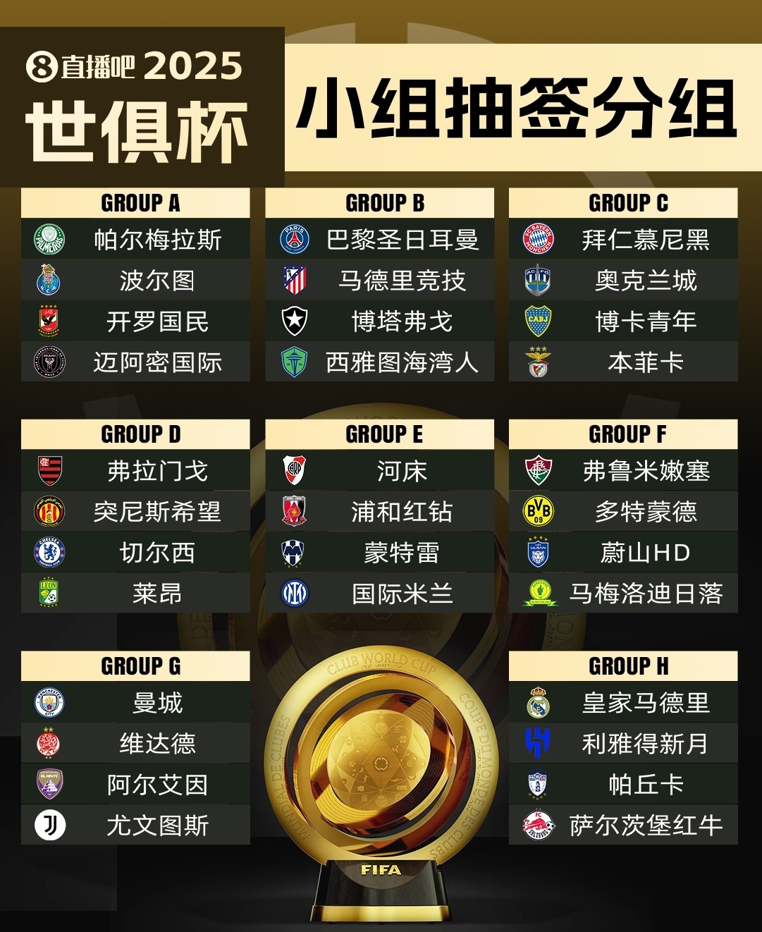 FIFA评世俱杯十大冷门：巴黎三度上榜半职业球队拿分当选第1的简单介绍