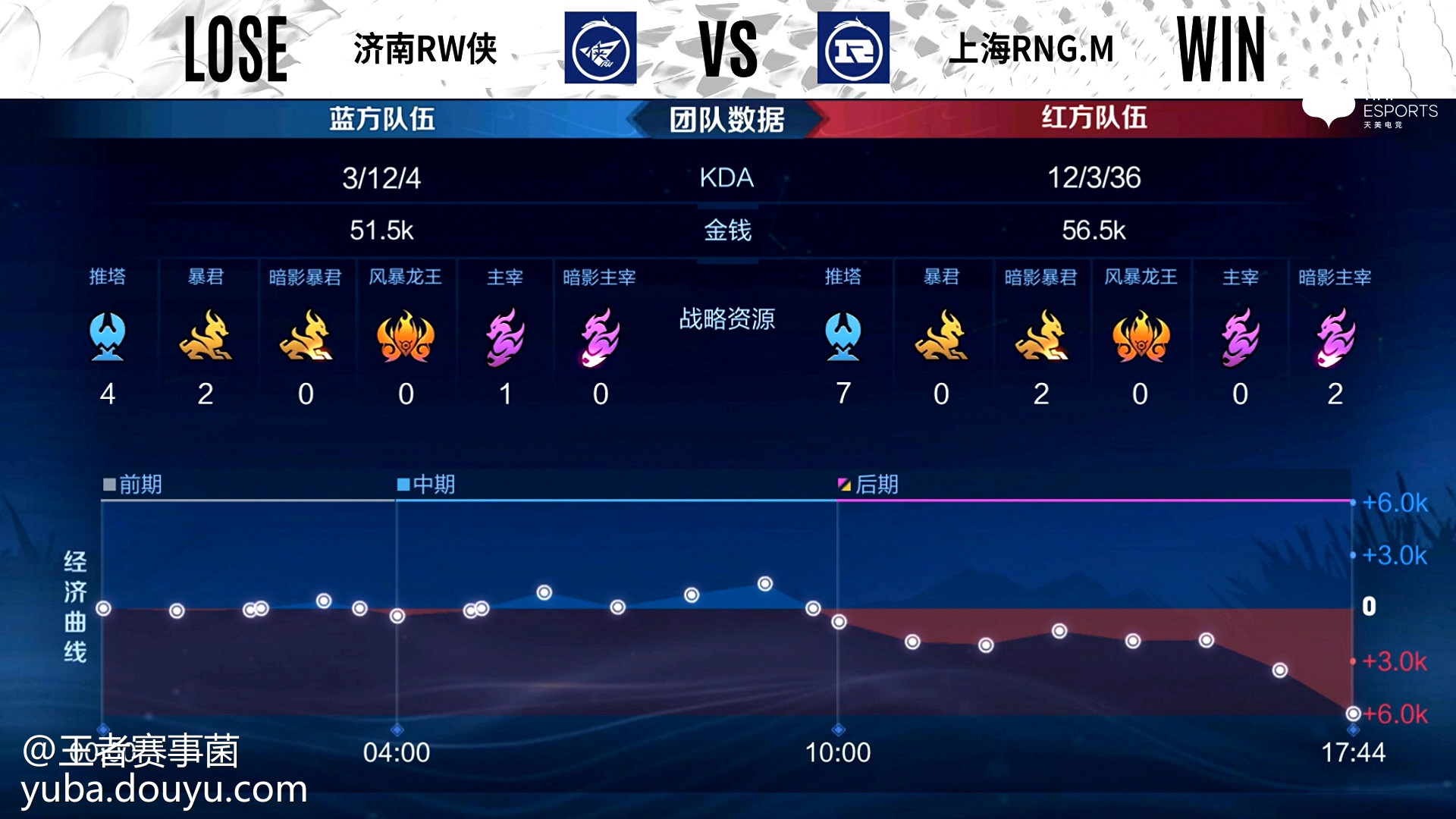 鏖战五局，东风战神终于率先晋级，逆风翻盘成经典