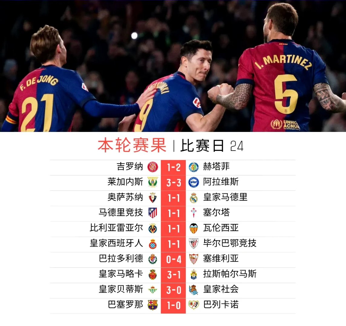 爱奇艺体育登录入口-本赛季球队德转身价上涨榜：巴萨居首，巴黎、葡萄牙体育二三位