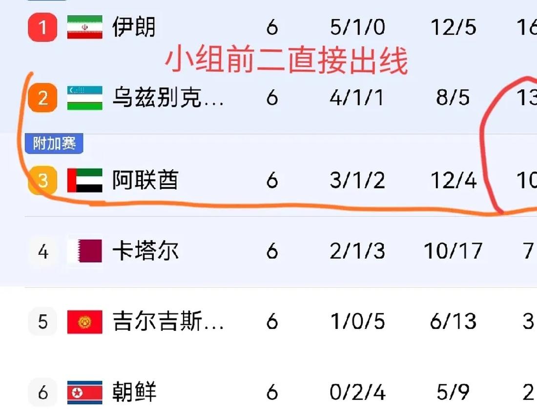 世预赛附加赛分组引众怒，亚足联偏帮沙卡，印尼成牺牲品
