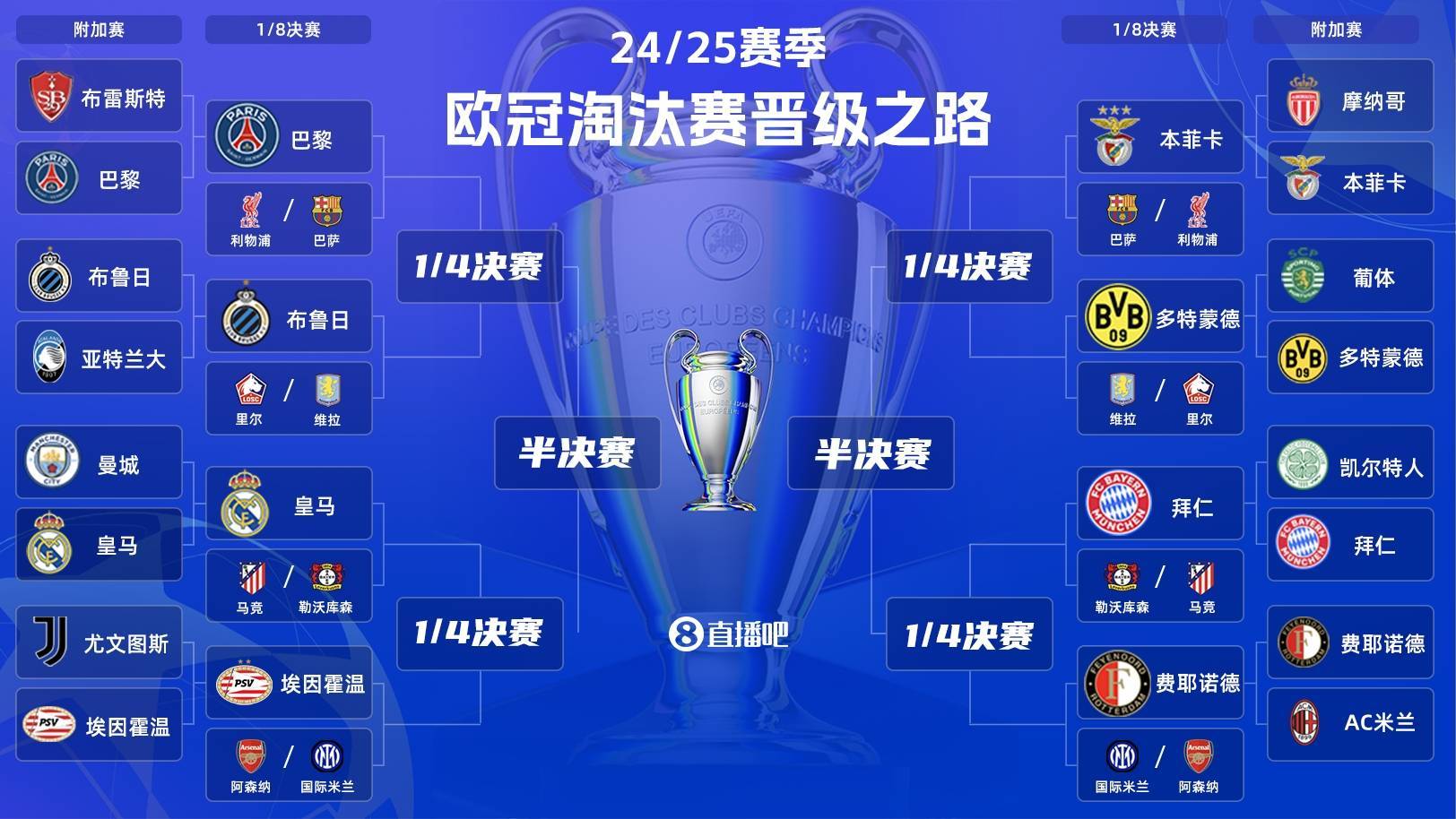 包含宽萨：欧冠对阵勒沃库森我就有很好的印象；他们拥有的雄伟目标的词条