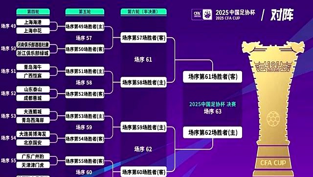 爱奇艺体育登录入口-包含3-2，2-0！足协杯8强出炉，申花爆发，西海岸历史首进的词条