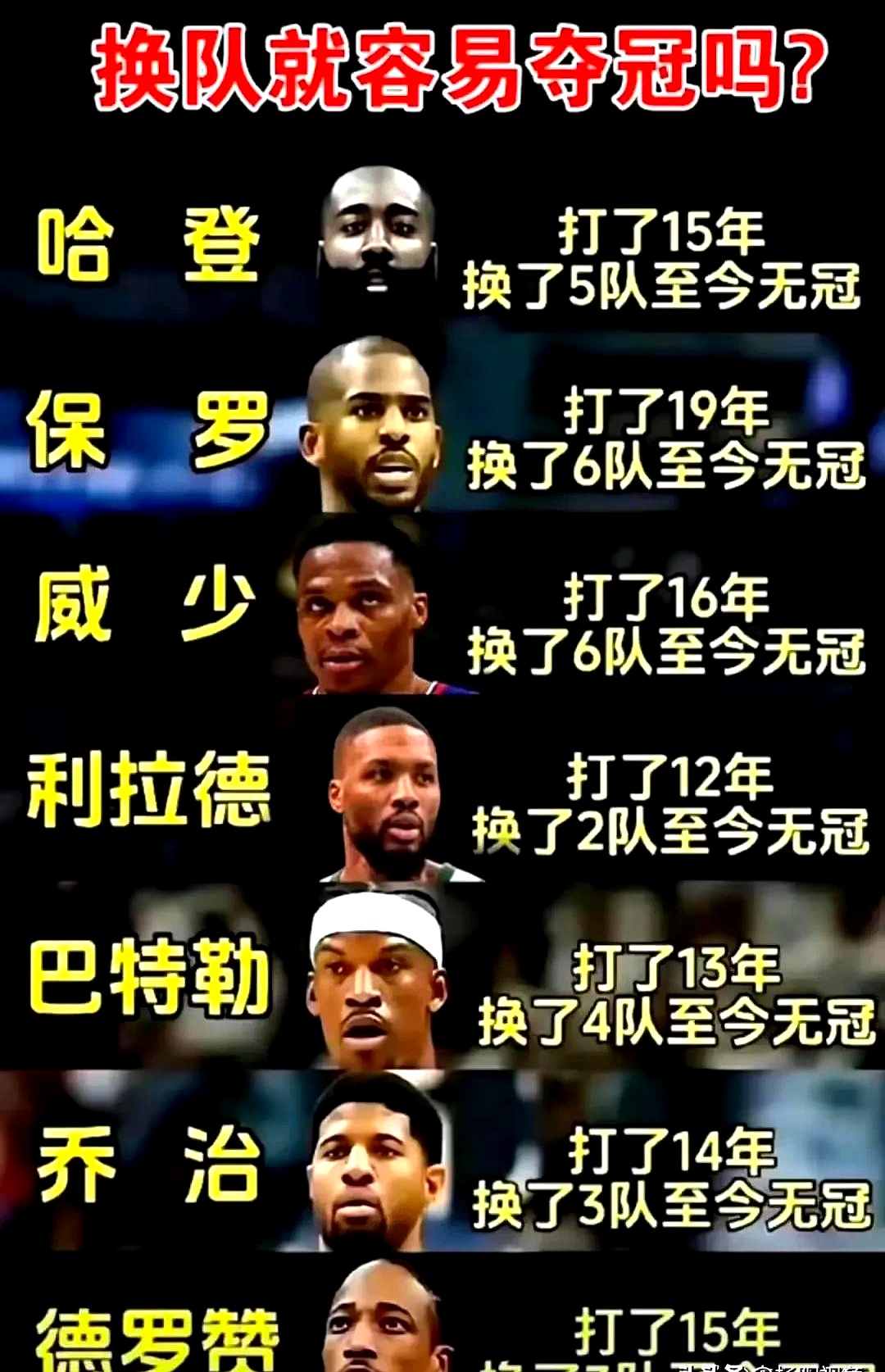 雷霆本赛季至今已得到12205分，创历史单赛季总得分新高
