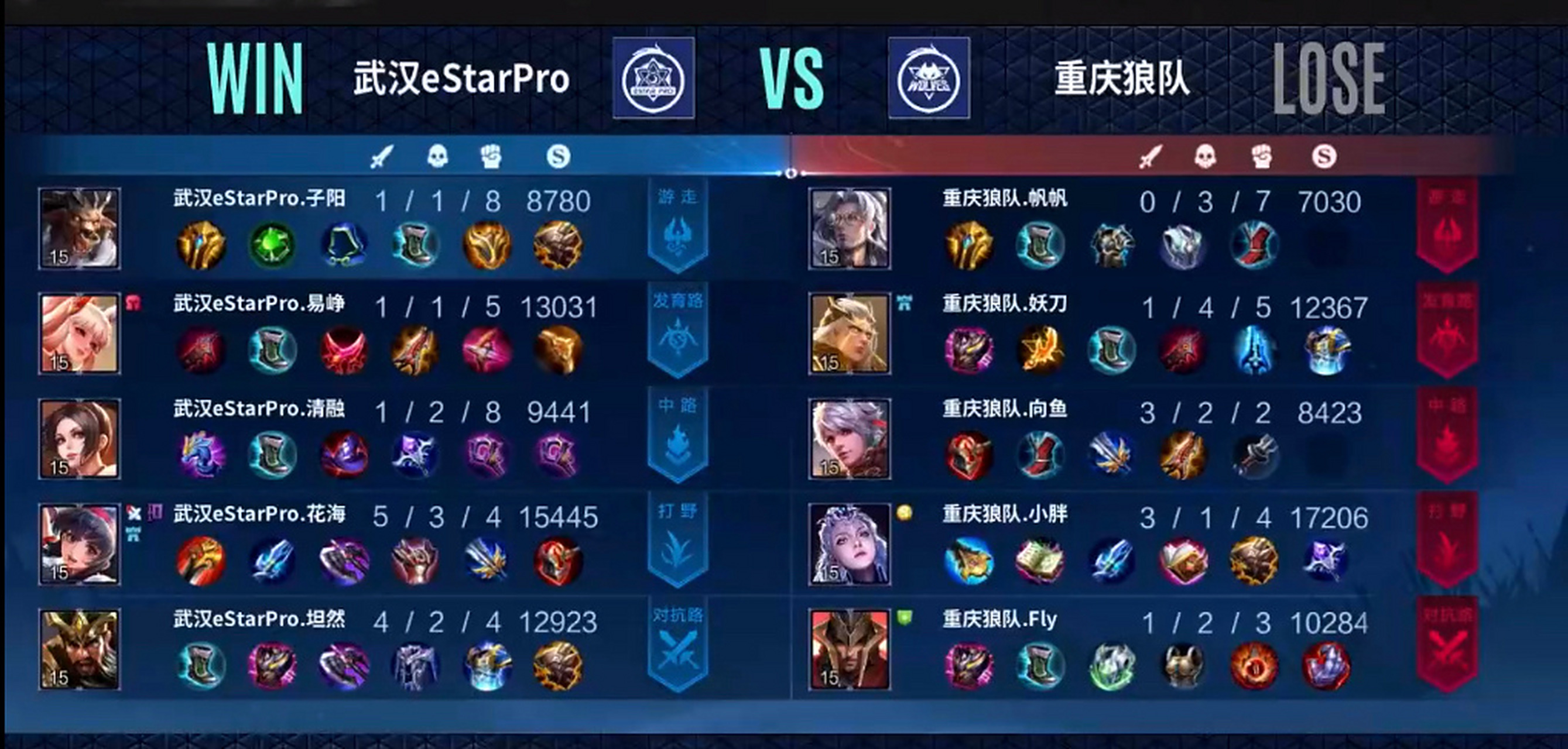 包含LGD1-1eStar全线碾压ES伤害不足，LGD轻松扳回一局的词条
