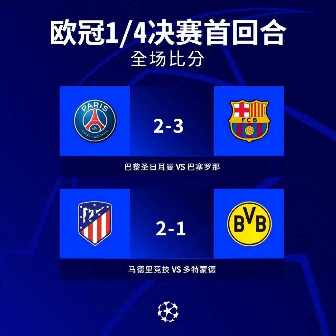 马德里竞技球员力克对手获得胜利