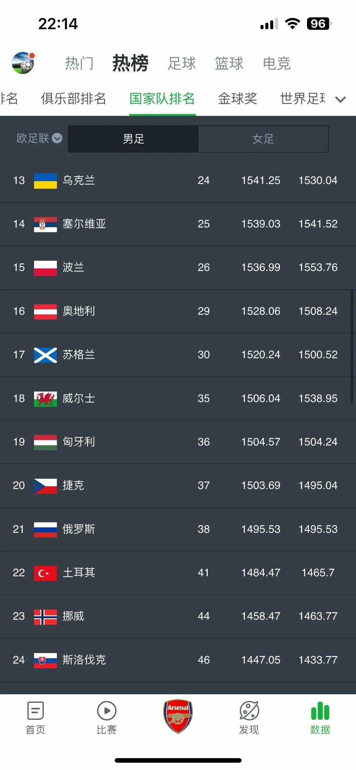 包含拉脱维亚主场逆转列支敦士登，保级前景一片光明的词条