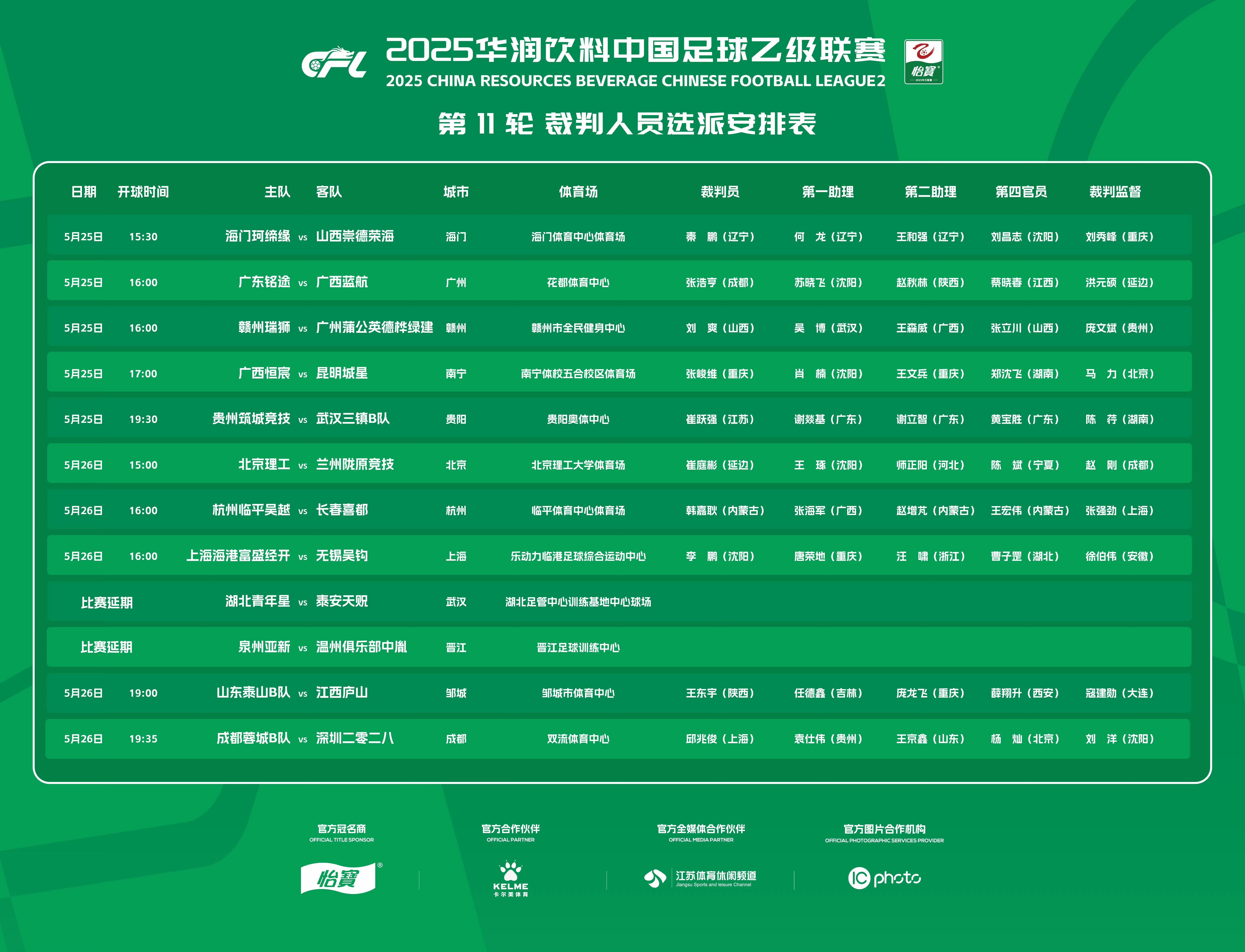 蓉城B队1-1赣州，昆明0-0蓝航，铭途2-1泉州