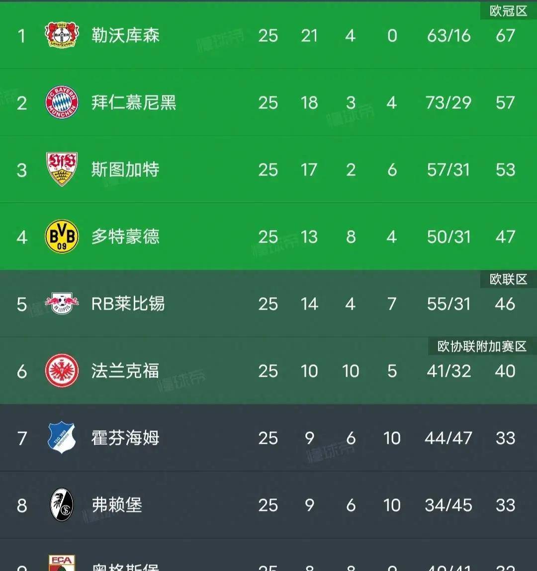 特罗姆瑟城队团队荣誉，对手压积分榜处于领先之位