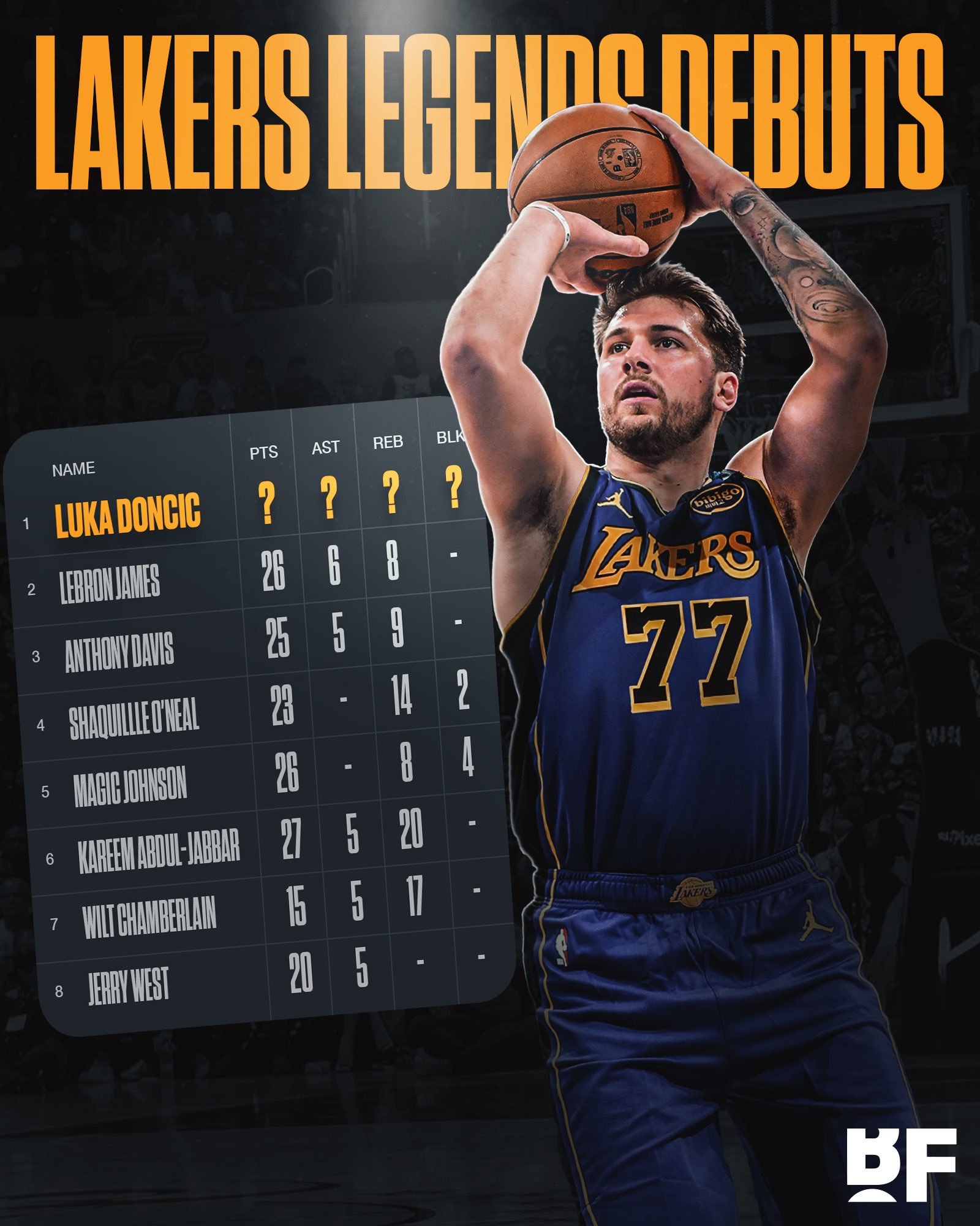 关于NBA：湖人名宿奥尼尔接受采访谈字母哥，他不会去火箭队，最好的去处是勇士队的信息