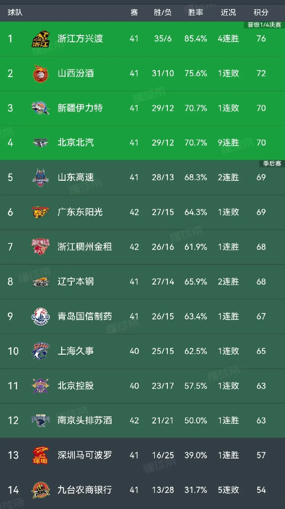 包含球队选秀打分高居榜首，引发球迷热议的词条