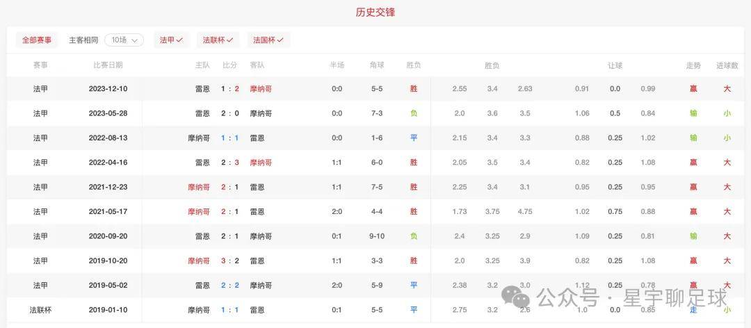 爱奇艺体育在线直播-关于战绩如何反映球队整体实力的提升与下滑的信息