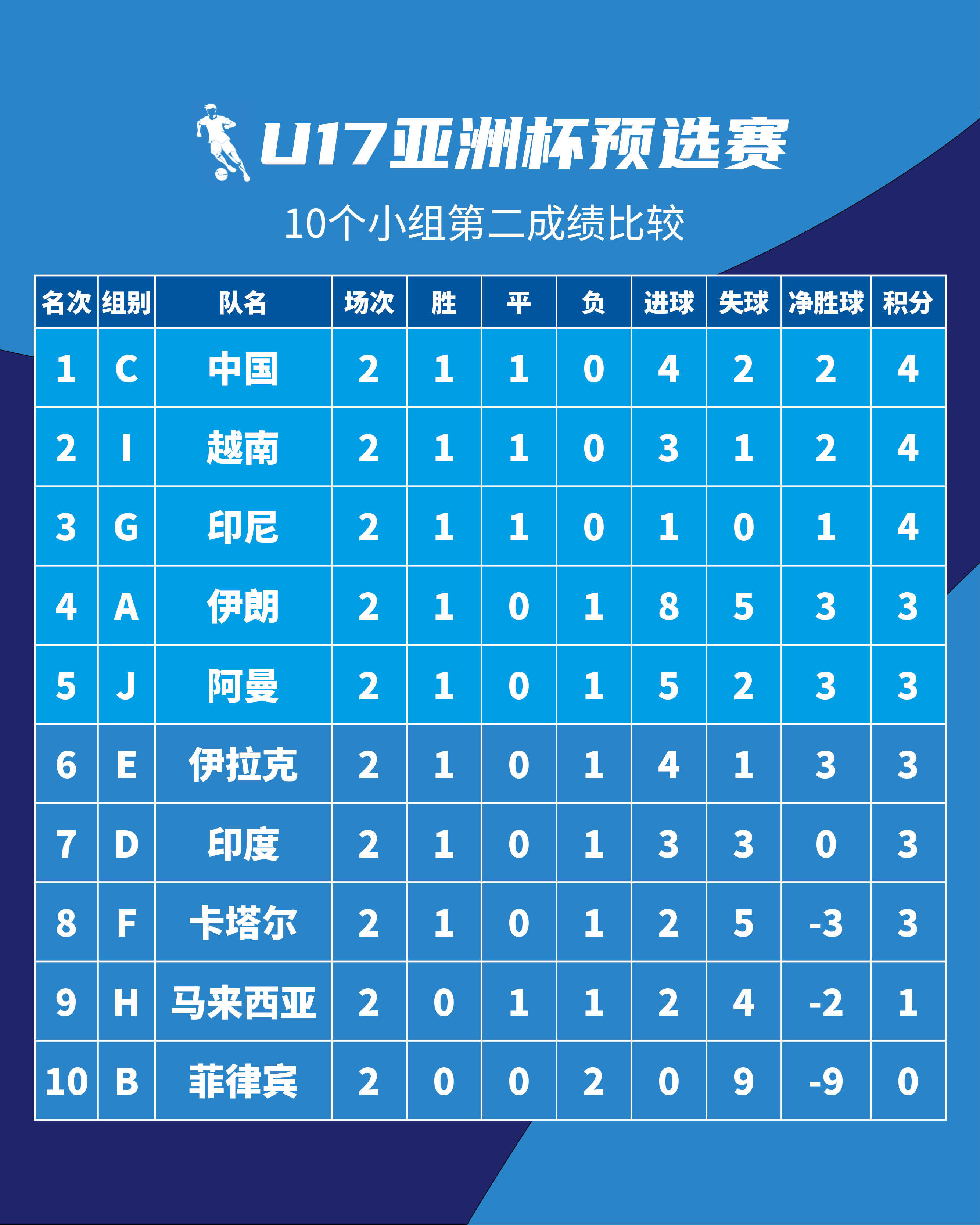 伊朗足球俱乐部在亚洲足球锦标中夺冠